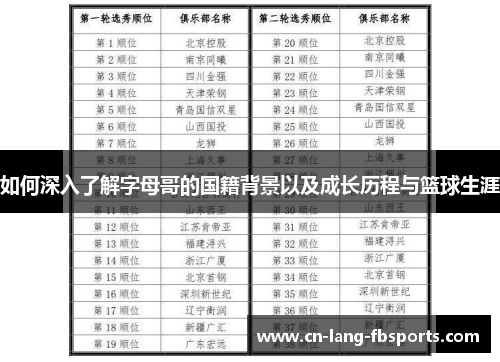 如何深入了解字母哥的国籍背景以及成长历程与篮球生涯