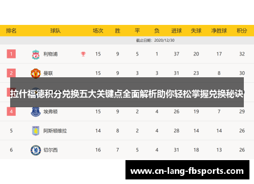 拉什福德积分兑换五大关键点全面解析助你轻松掌握兑换秘诀