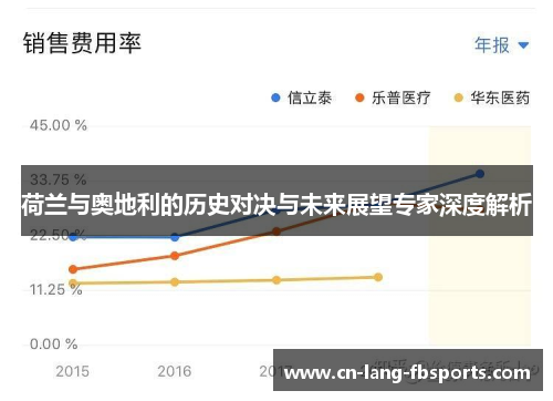 荷兰与奥地利的历史对决与未来展望专家深度解析