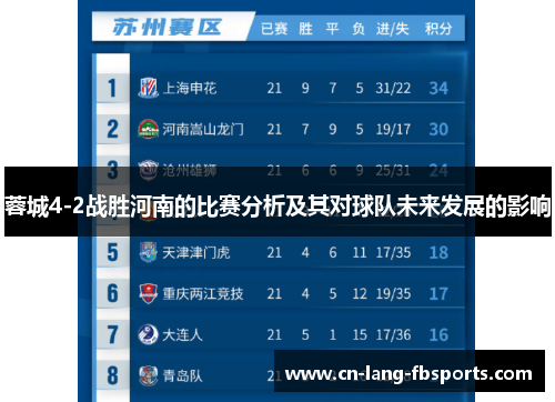 蓉城4-2战胜河南的比赛分析及其对球队未来发展的影响