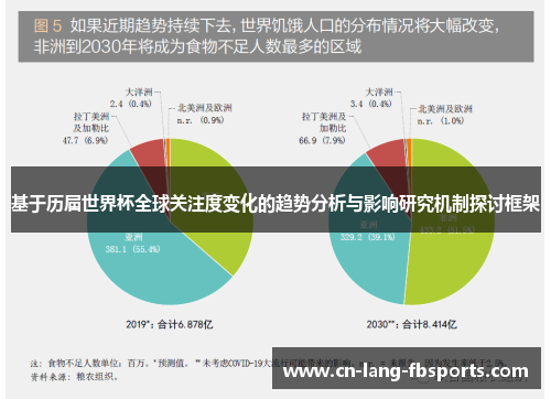 基于历届世界杯全球关注度变化的趋势分析与影响研究机制探讨框架