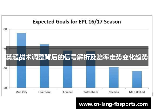 英超战术调整背后的信号解析及赔率走势变化趋势 英超战术调整背后的信号解析及赔率走势变化趋势