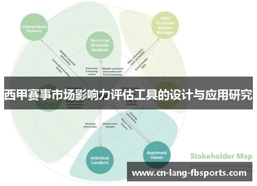 西甲赛事市场影响力评估工具的设计与应用研究
