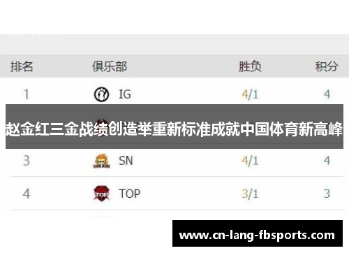 赵金红三金战绩创造举重新标准成就中国体育新高峰