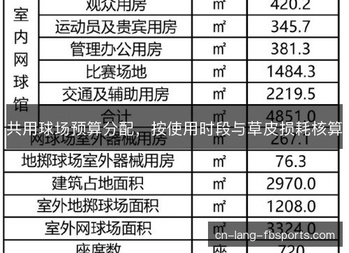 共用球场预算分配,按使用时段与草皮损耗核算 共用球场预算分配,按使用时段与草皮损耗核算